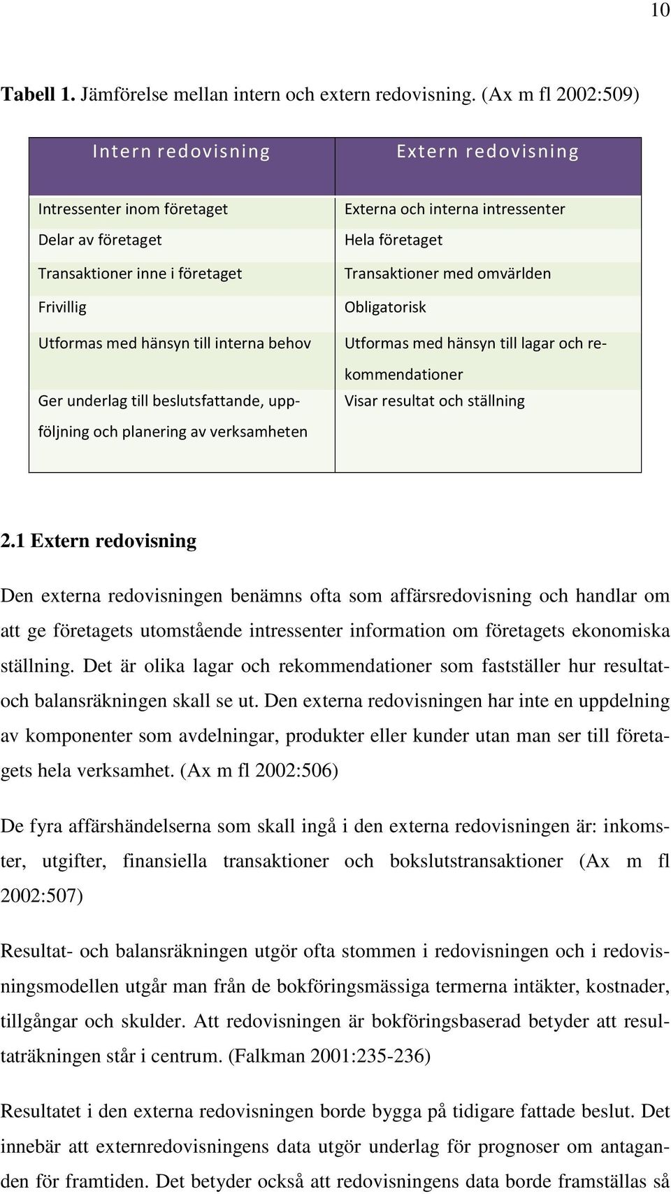 till beslutsfattande, uppföljning och planering av verksamheten Externa och interna intressenter Hela företaget Transaktioner med omvärlden Obligatorisk Utformas med hänsyn till lagar och