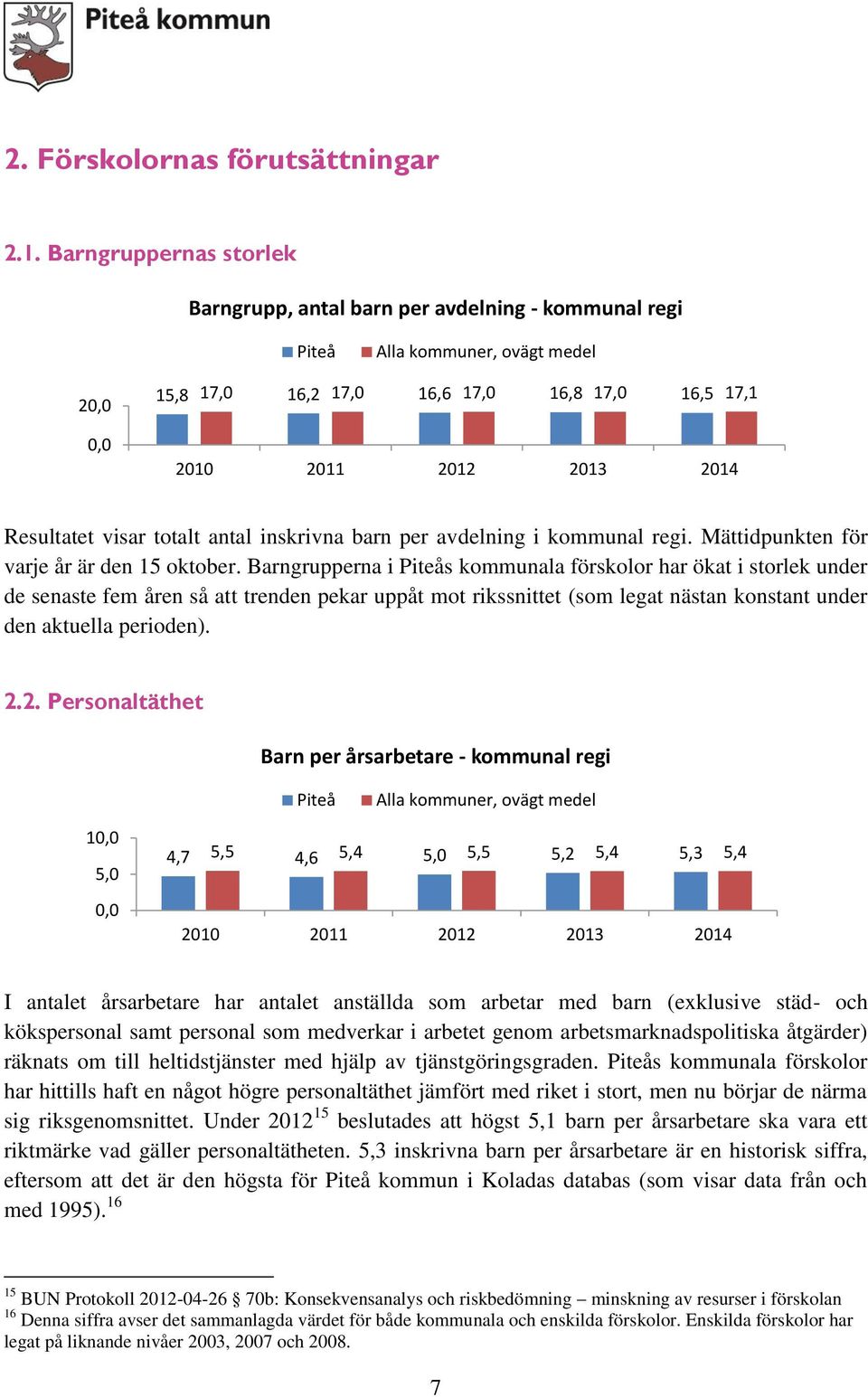 Resultatet visar totalt antal inskrivna barn per avdelning i kommunal regi. Mättidpunkten för varje år är den 15 oktober.