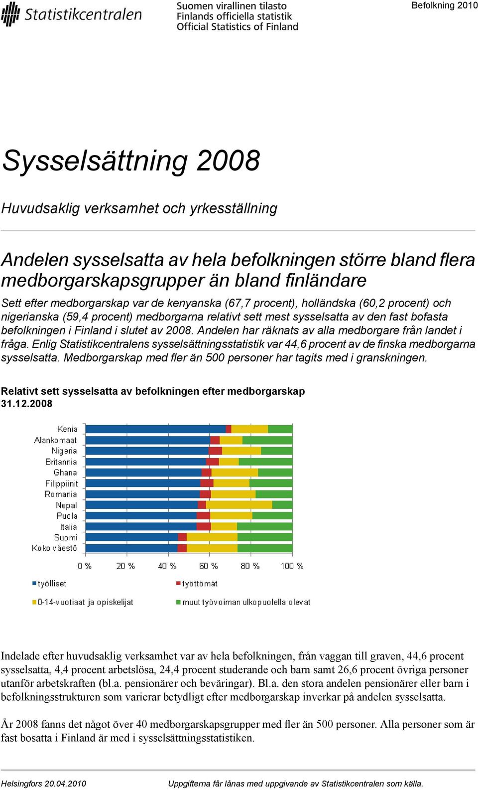 av 2008. Andelen har räknats av alla medborgare från landet i fråga. Enlig Statistikcentralens sysselsättningsstatistik var 44,6 procent av de finska medborgarna sysselsatta.