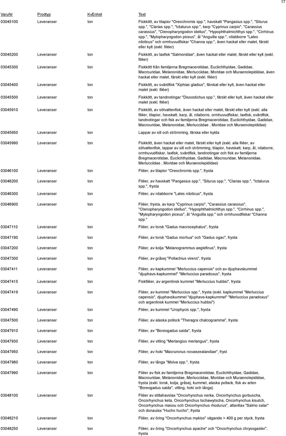 ", nilabborre "Lates niloticus" och ormhuvudfiskar "Channa spp.", även hackat eller malet, färskt eller kylt (exkl.