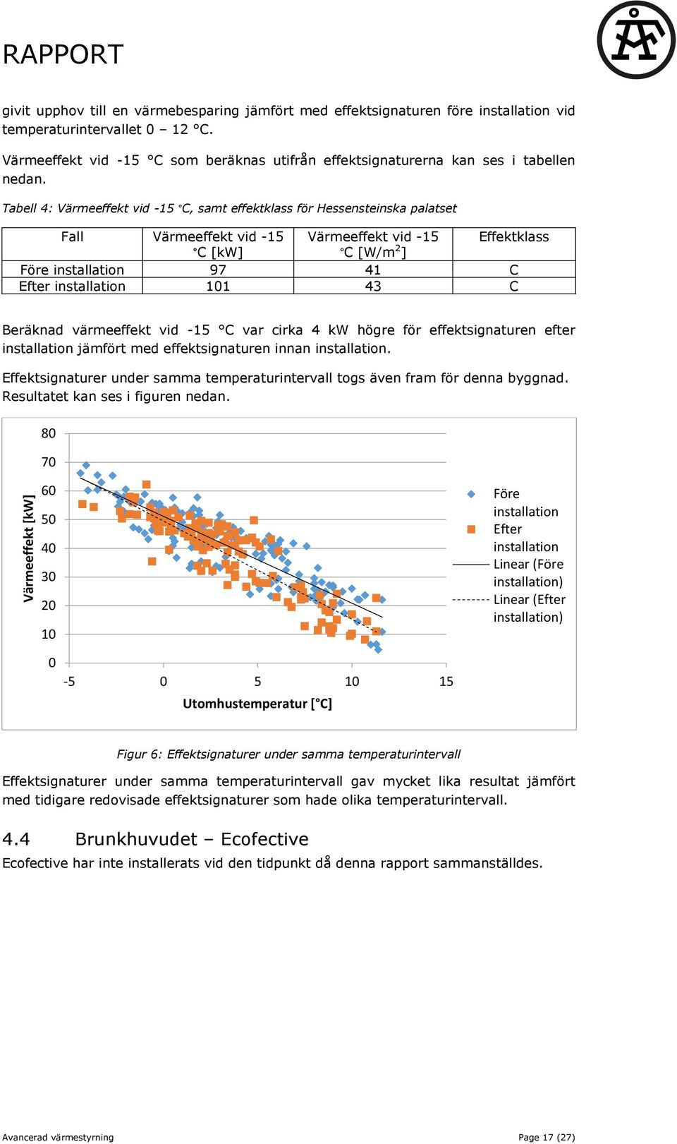 Tabell 4: Värmeeffekt vid -15 C, samt effektklass för Hessensteinska palatset Fall Värmeeffekt vid -15 Värmeeffekt vid -15 Effektklass C [kw] C [W/m 2 ] Före 97 41 C Efter 101 43 C Beräknad