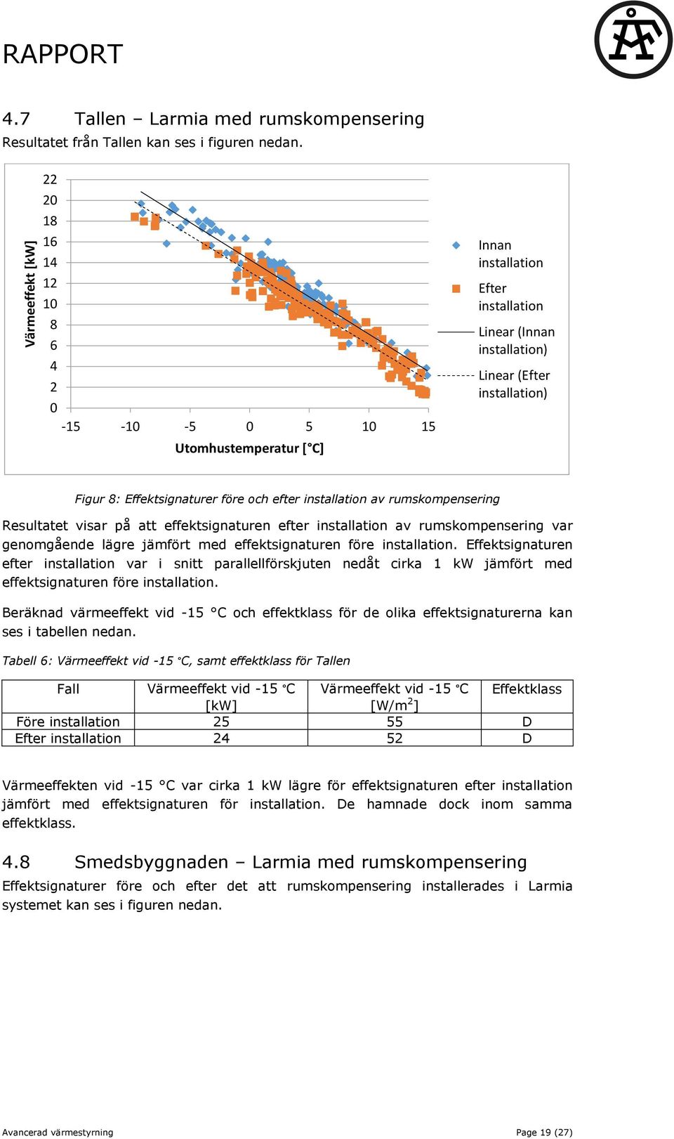 att effektsignaturen efter av rumskompensering var genomgående lägre jämfört med effektsignaturen före.