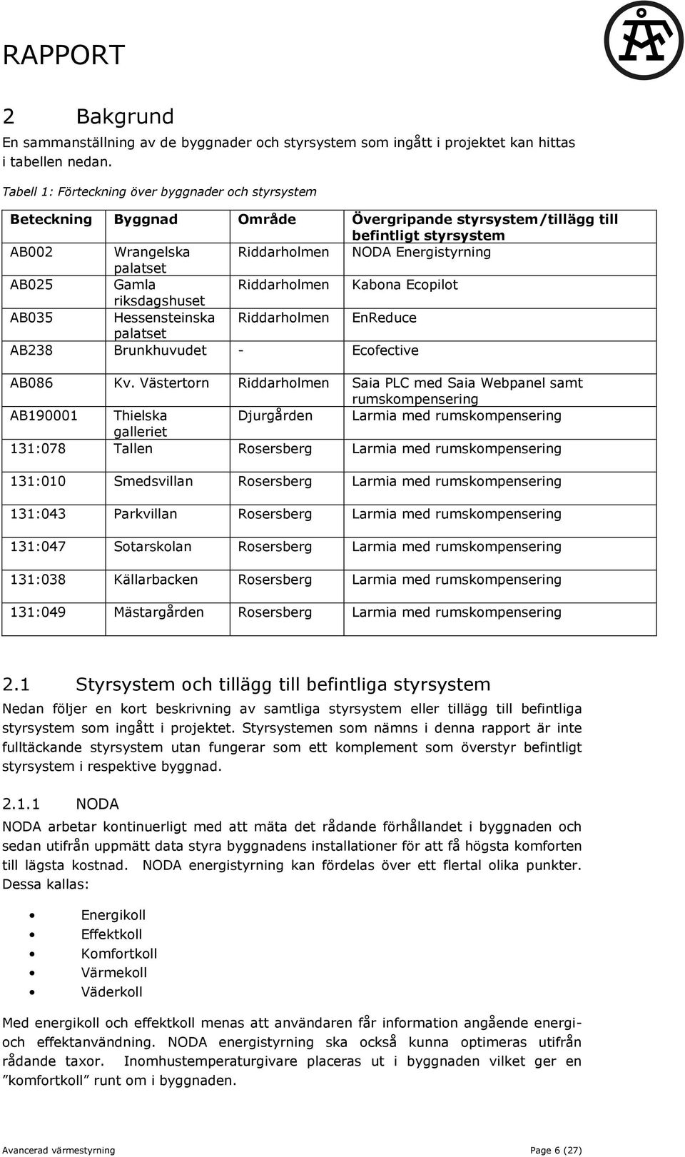 AB025 Gamla Riddarholmen Kabona Ecopilot riksdagshuset AB035 Hessensteinska Riddarholmen EnReduce palatset AB238 Brunkhuvudet - Ecofective AB086 Kv.