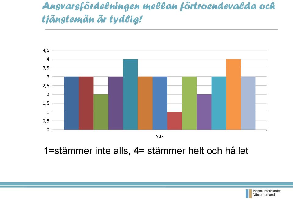 tydlig!