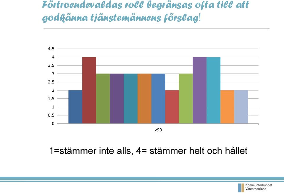 förslag!