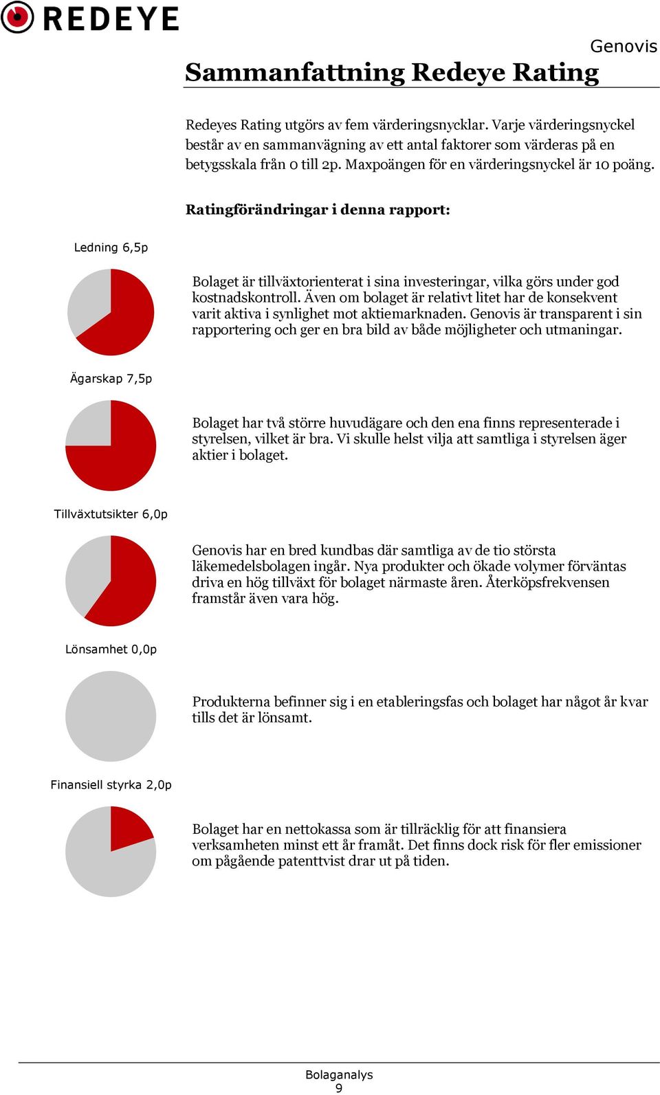 Även om bolaget är relativt litet har de konsekvent varit aktiva i synlighet mot aktiemarknaden. är transparent i sin rapportering och ger en bra bild av både möjligheter och utmaningar.