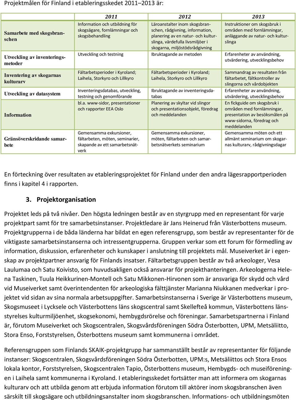 natur- och kulturslinga, värdefulla livsmiljöer i skogarna, miljöstödsrådgivning Instruktioner om skogsbruk i områden med fornlämningar, anläggande av natur- och kulturslinga Utveckling och testning