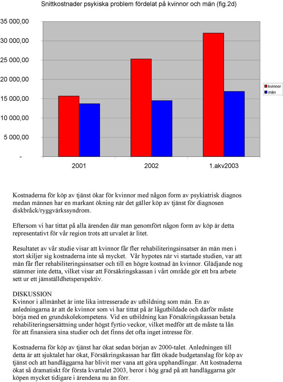 Eftersom vi har tittat på alla ärenden där man genomfört någon form av köp är detta representativt för vår region trots att urvalet är litet.