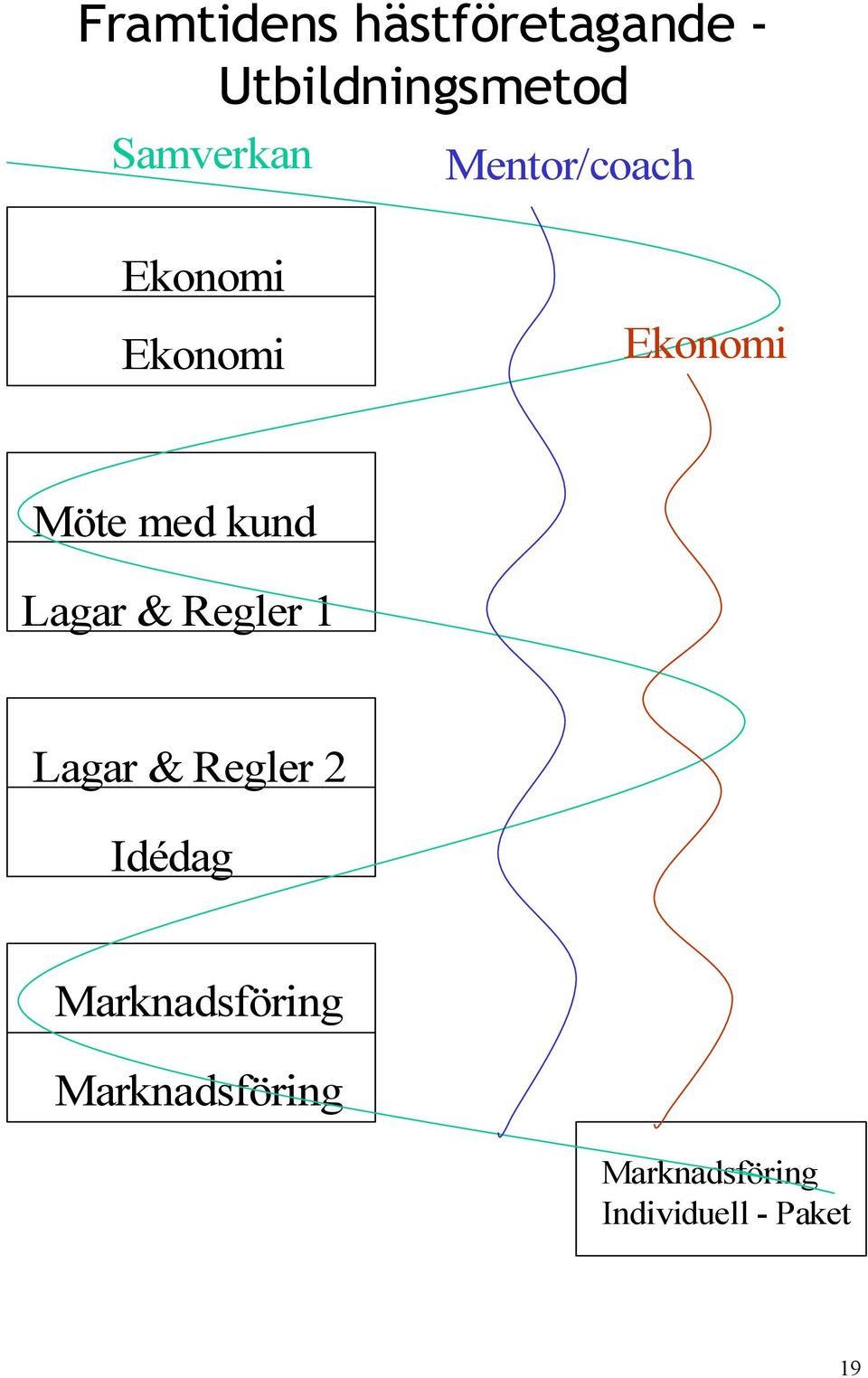 med kund Lagar & Regler 1 Lagar & Regler 2 Idédag