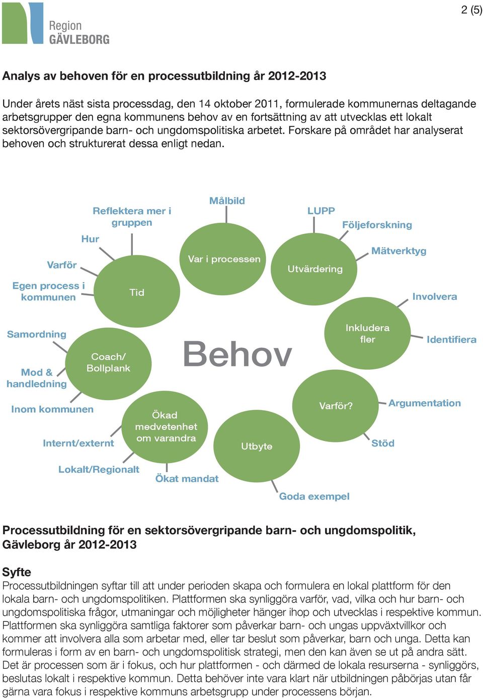 Varför Egen process i kommunen Hur Reflektera mer i gruppen Tid Målbild Var i processen LUPP Följeforskning Mätverktyg Utvärdering Involvera Samordning Mod & handledning Coach/ Bollplank Behov