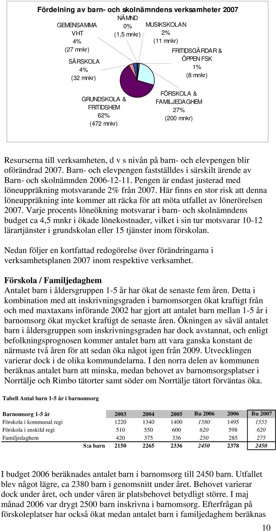 Barn- och elevpengen fastställdes i särskilt ärende av Barn- och skolnämnden 2006-12-11. Pengen är endast justerad med löneuppräkning motsvarande 2% från 2007.