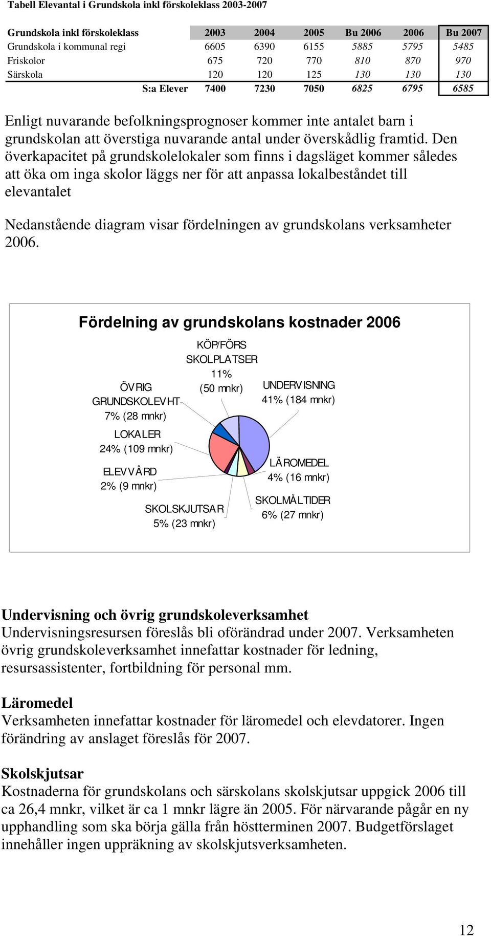 under överskådlig framtid.