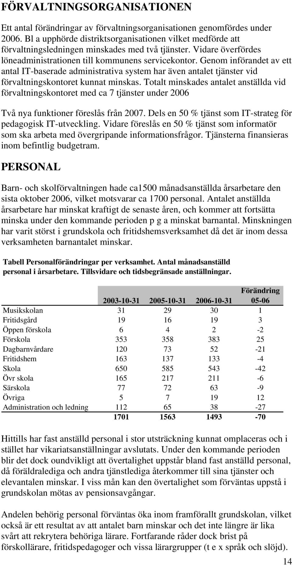 Genom införandet av ett antal IT-baserade administrativa system har även antalet tjänster vid förvaltningskontoret kunnat minskas.