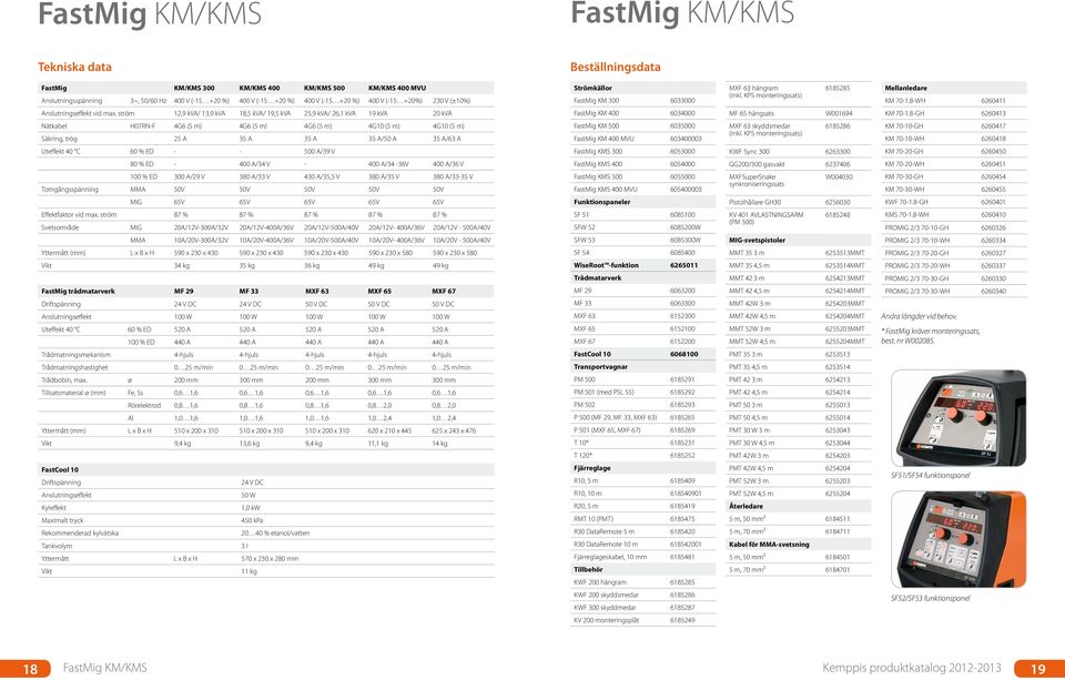 ström 12,9 kva/ 13,9 kva 18,5 kva/ 19,5 kva 25,9 kva/ 26,1 kva 19 kva 20 kva FastMig KM 400 6034000 MF 65 hängsats W001694 KM 70-1.