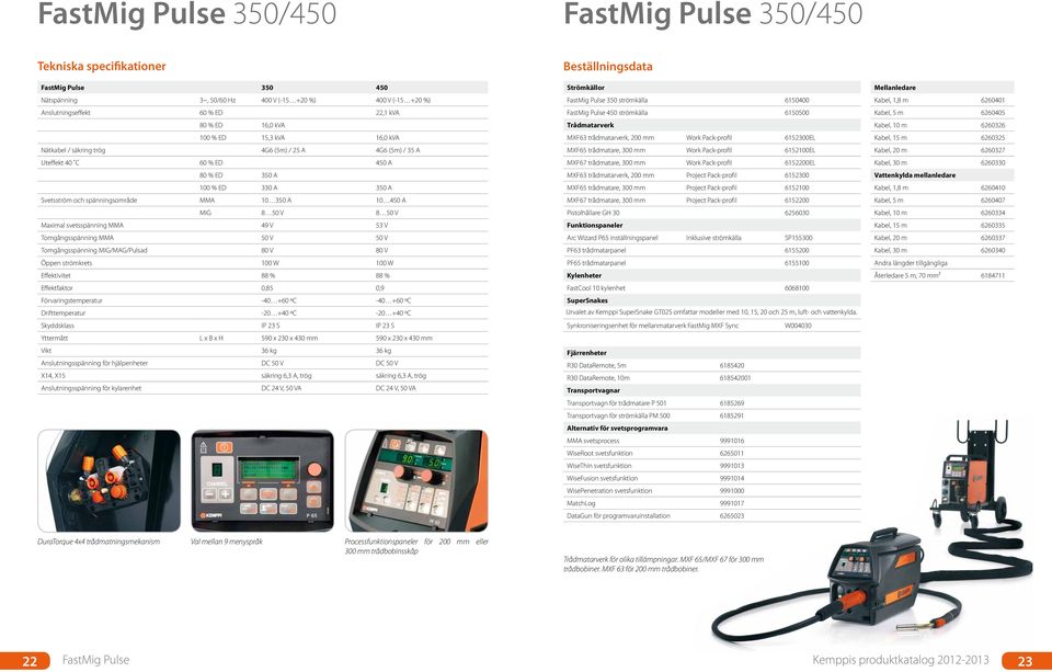 450 A MIG 8 50 V 8 50 V Maximal svetsspänning MMA 49 V 53 V Tomgångsspänning MMA 50 V 50 V Tomgångsspänning MIG/MAG/Pulsad 80 V 80 V Öppen strömkrets 100 W 100 W Effektivitet 88 % 88 % Effektfaktor
