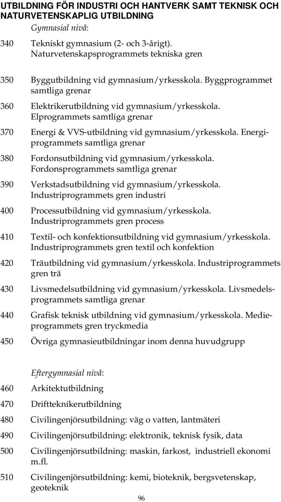 Elprogrammets samtliga grenar 370 Energi & VVS-utbildning vid gymnasium/yrkesskola. Energiprogrammets samtliga grenar 380 Fordonsutbildning vid gymnasium/yrkesskola.