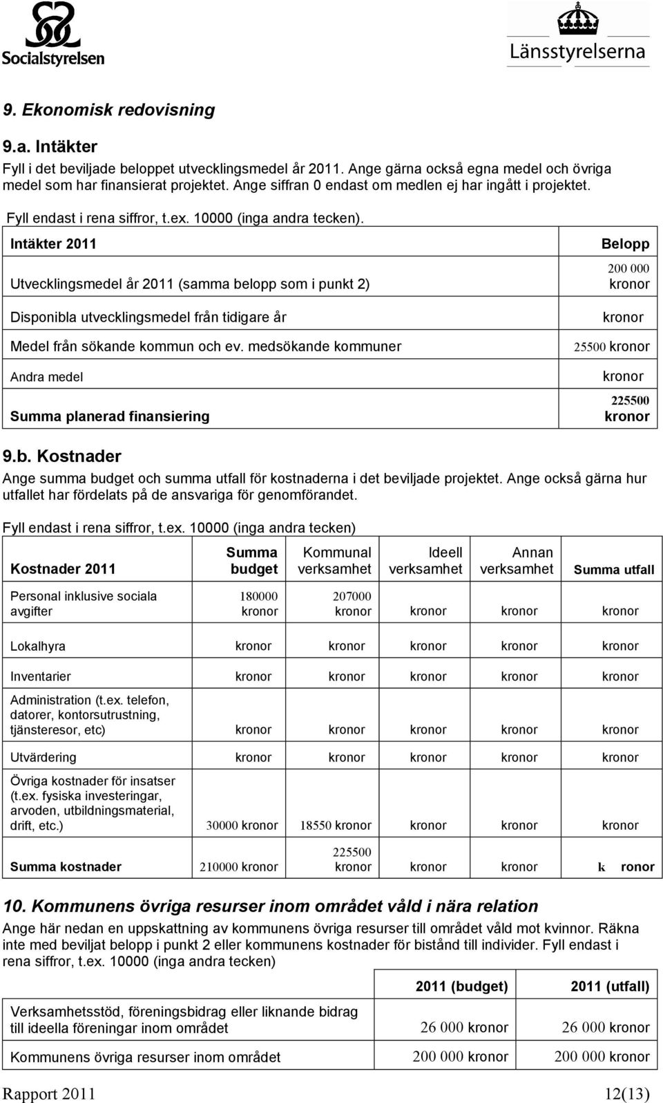 Intäkter 2011 Utvecklingsmedel år 2011 (samma belopp som i punkt 2) Belopp 200 000 kronor Disponibla utvecklingsmedel från tidigare år kronor Medel från sökande kommun och ev.
