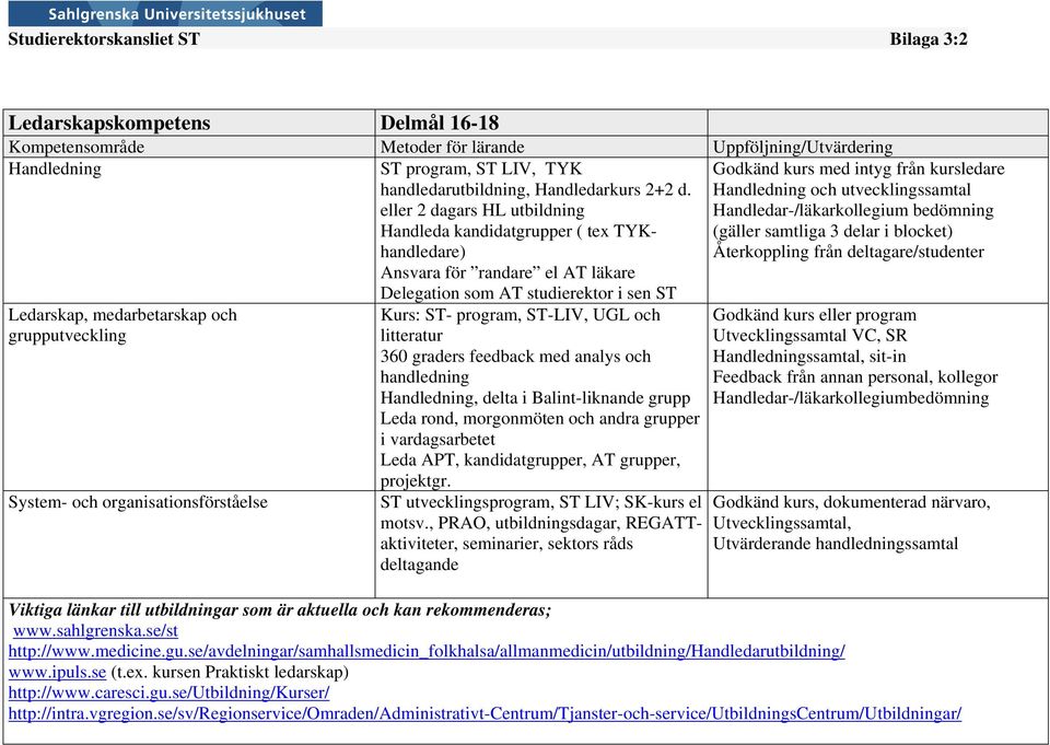 eller 2 dagars HL utbildning Handleda kandidatgrupper ( tex TYKhandledare) Ansvara för randare el AT läkare Delegation som AT studierektor i sen ST Ledarskap, medarbetarskap och grupputveckling