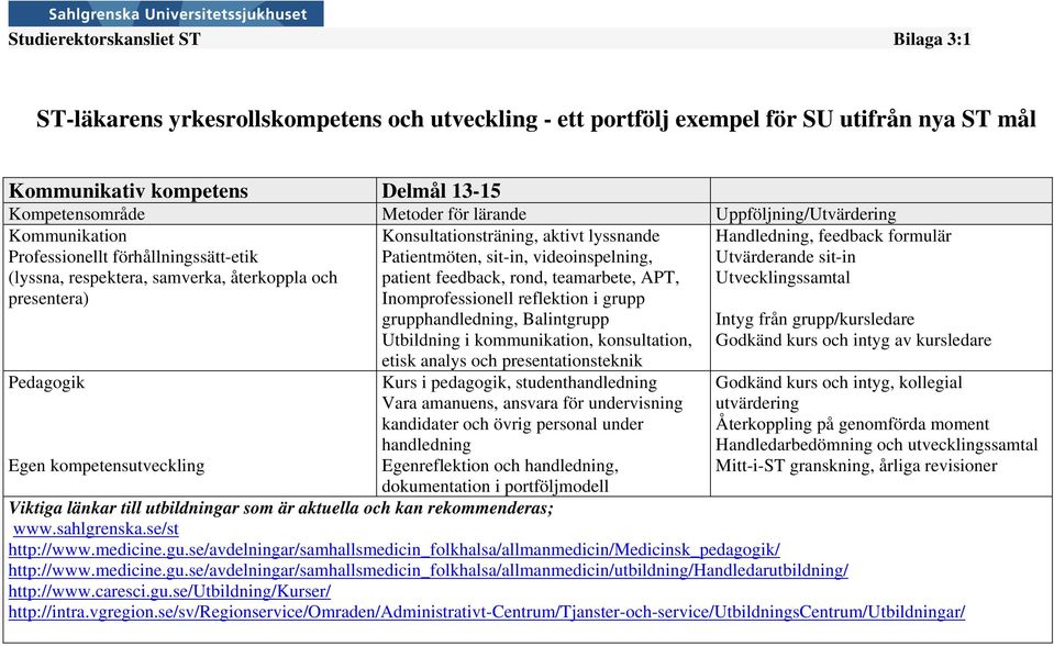 Utvecklingssamtal Pedagogik Egen kompetensutveckling Konsultationsträning, aktivt lyssnande Patientmöten, sit-in, videoinspelning, patient feedback, rond, teamarbete, APT, Inomprofessionell