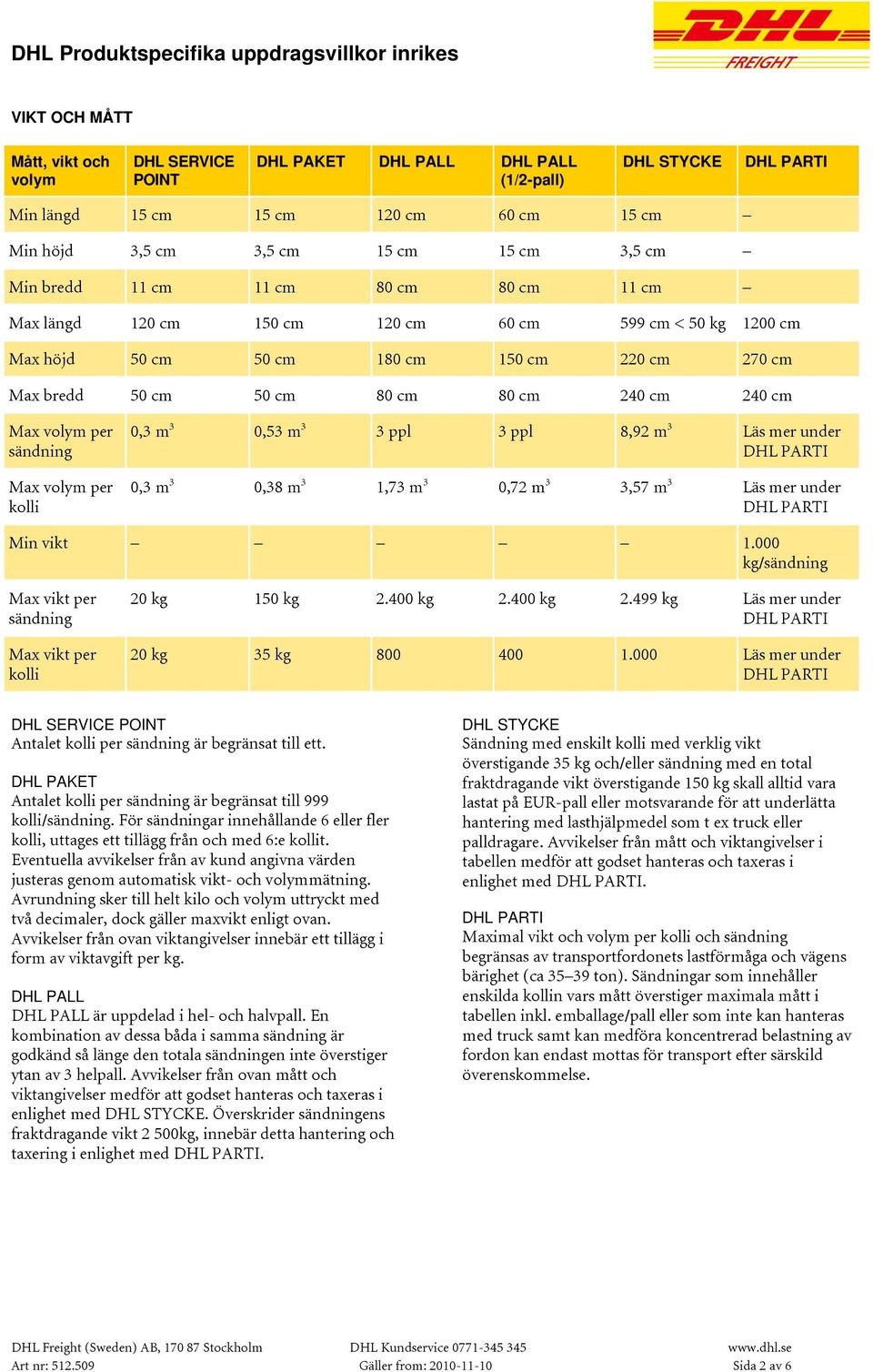 sändning Max volym per kolli 0,3 m 3 0,53 m 3 3 ppl 3 ppl 8,92 m 3 Läs mer under 0,3 m 3 0,38 m 3 1,73 m 3 0,72 m 3 3,57 m 3 Läs mer under Min vikt 1.