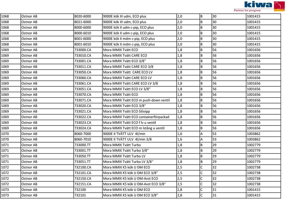 kök II mdm c pip, ECO plus 2,0 B 30 1001415 1069 Ostnor AB 733000.CA Mora MMIX Tvätt ECO 1,8 B 56 1001656 1069 Ostnor AB 733010.CA Mora MMIX Tvätt CARE ECO 1,8 B 56 1001656 1069 Ostnor AB 733001.