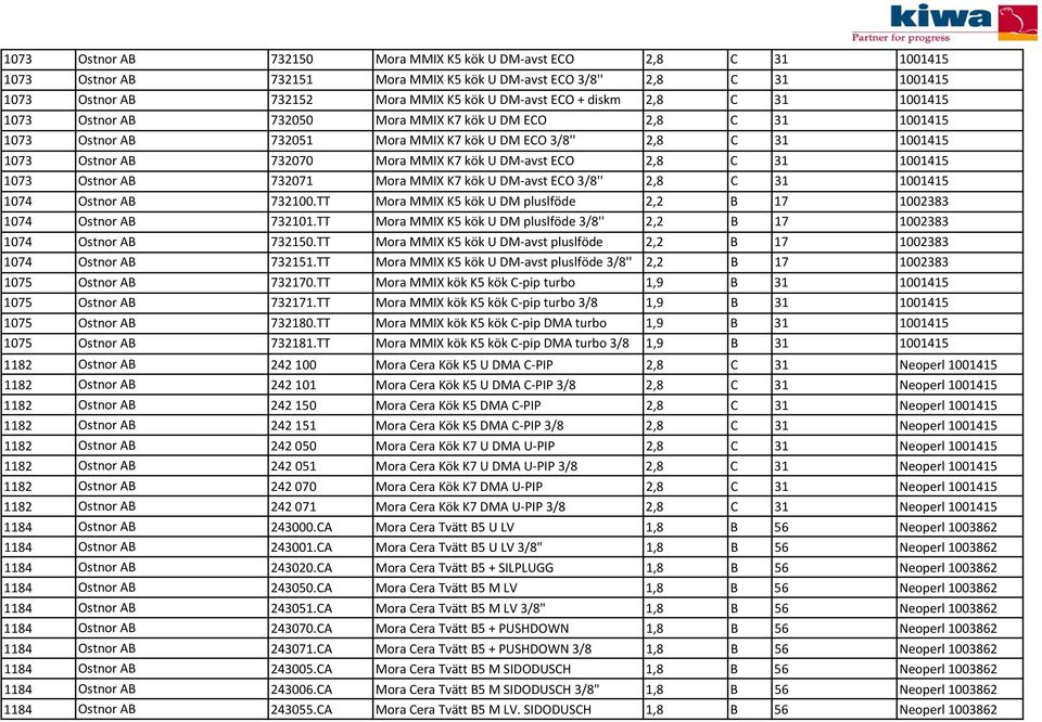 U DM avst ECO 2,8 C 31 1001415 1073 Ostnor AB 732071 Mora MMIX K7 kök U DM avst ECO 3/8'' 2,8 C 31 1001415 1074 Ostnor AB 732100.