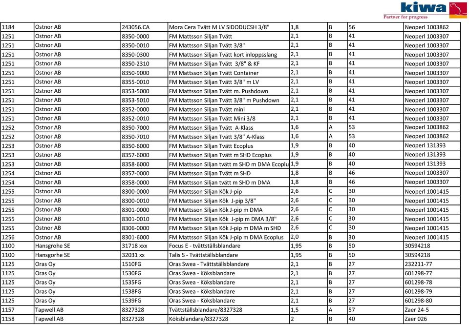 41 Neoperl 1003307 1251 Ostnor AB 8350 0300 FM Mattsson Siljan Tvätt kort inloppsslang 2,1 B 41 Neoperl 1003307 1251 Ostnor AB 8350 2310 FM Mattsson Siljan Tvätt 3/8" & KF 2,1 B 41 Neoperl 1003307