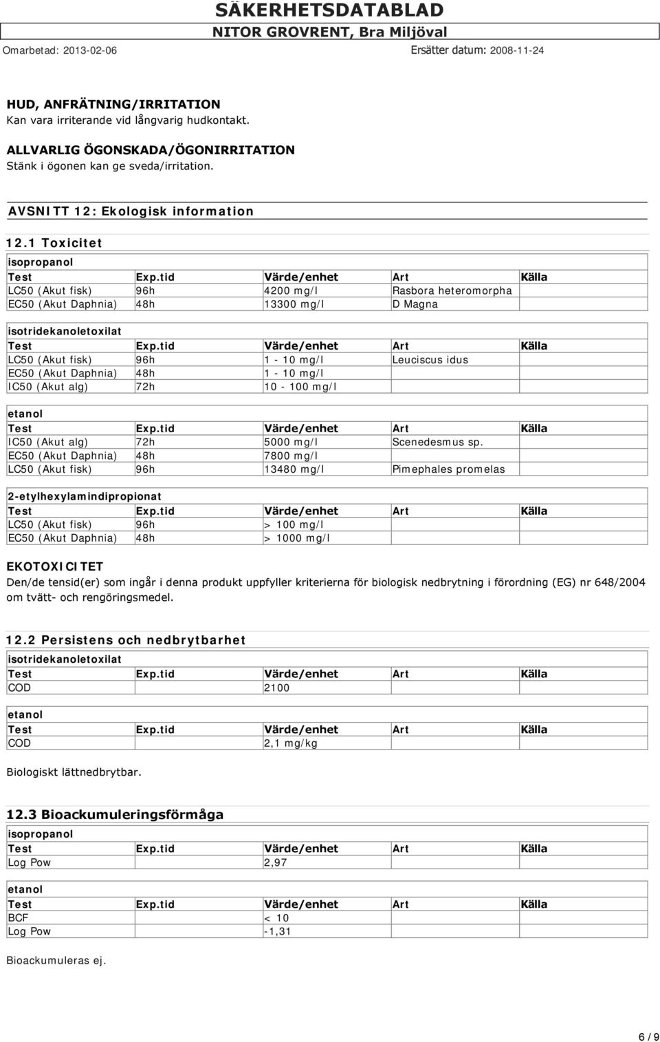 Daphnia) 48h 1-10 mg/l IC50 (Akut alg) 72h 10-100 mg/l etanol IC50 (Akut alg) 72h 5000 mg/l Scenedesmus sp.