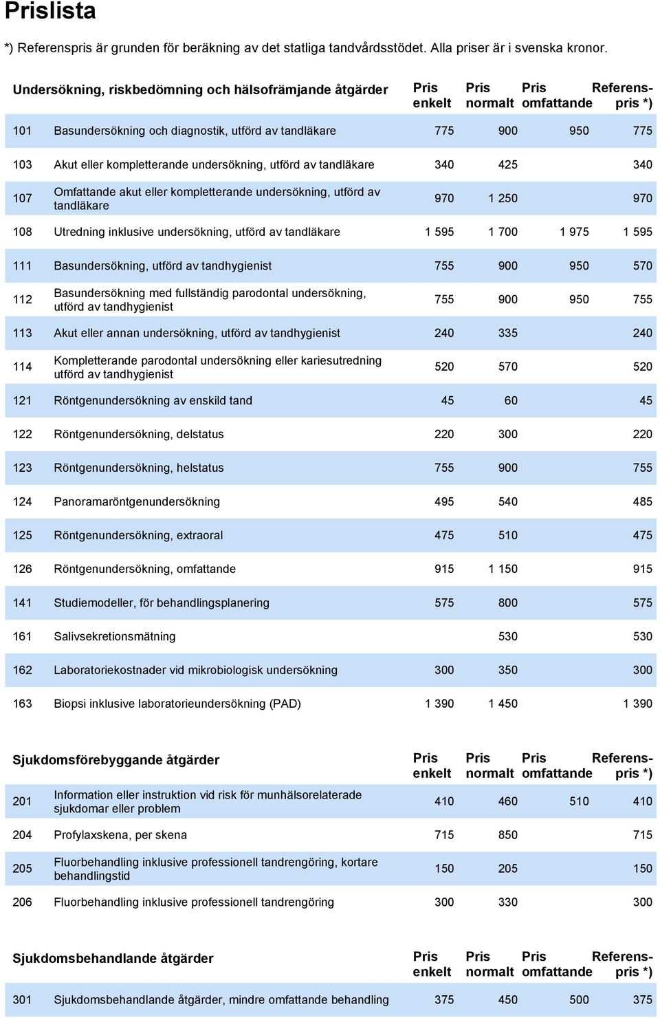 111 Basundersökning, utförd av tandhygienist 755 900 950 570 112 Basundersökning med fullständig parodontal undersökning, utförd av tandhygienist 755 900 950 755 113 Akut eller annan undersökning,