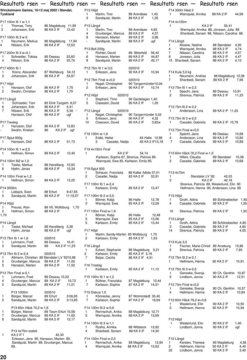 1 Martin, Tino 89 Arendsee 1,45 3 Sandquist, Martin 89 KA 2 IF 1,35 P13 Längd 1 Martin, Tino 89 Arendsee 4,85 4 Gruvberger, Marcus 89 KA 2 IF 4,37 8 Hansson, Marten 89 KA 2 IF 3,96 - Sandquist,