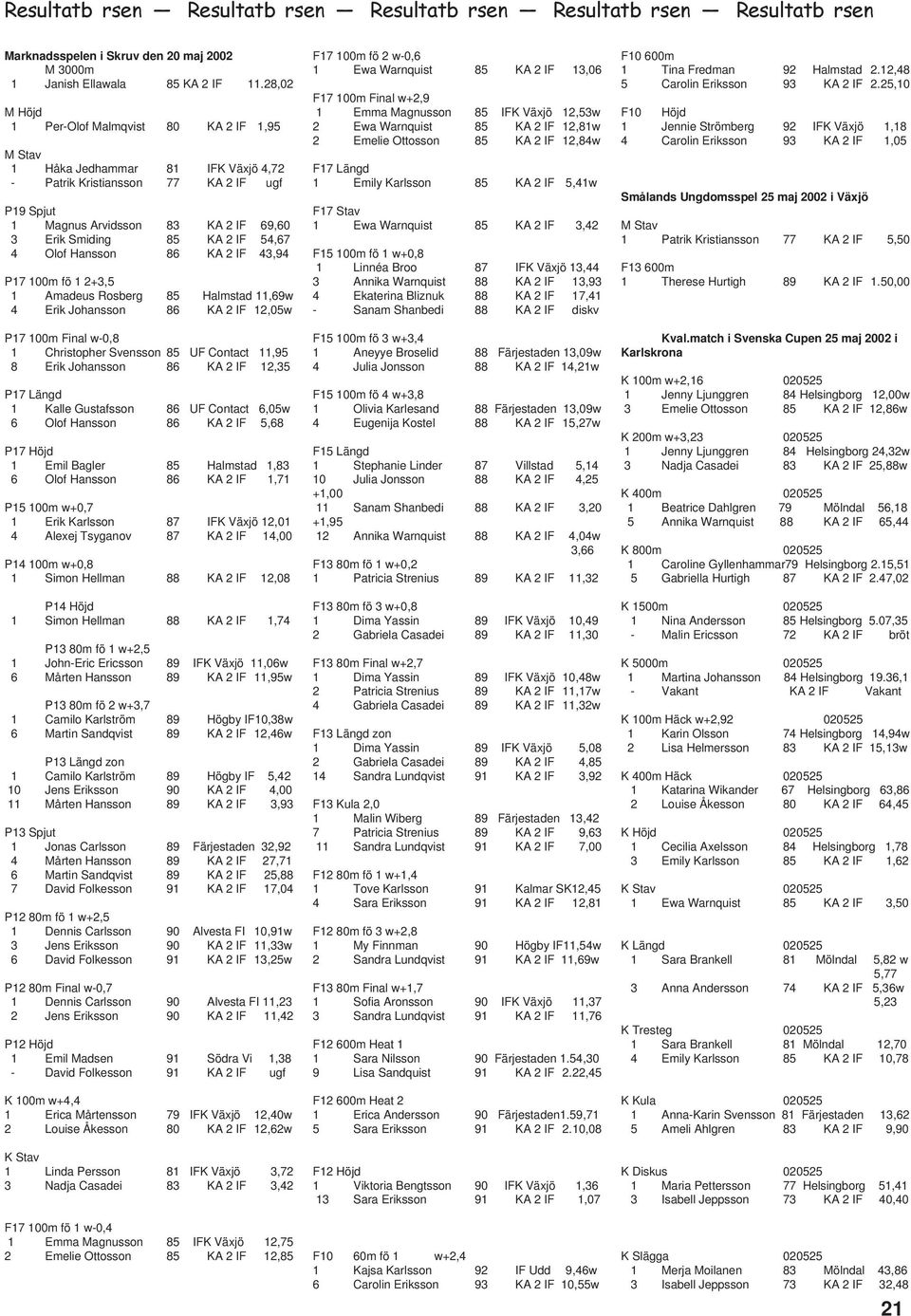 IF 54,67 4 Olof Hansson 86 KA 2 IF 43,94 P17 100m fö 1 2+3,5 1 Amadeus Rosberg 85 Halmstad 11,69w 4 Erik Johansson 86 KA 2 IF 12,05w P17 100m Final w-0,8 1 Christopher Svensson 85 UF Contact 11,95 8