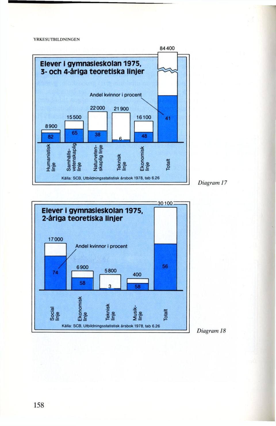 Utbildningsstalistisk årsbok 1978, lab 6.