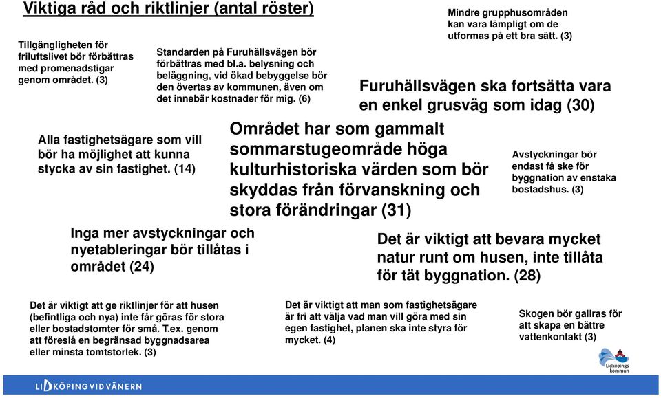 (6) Inga mer avstyckningar och nyetableringar bör tillåtas i området (24) Furuhällsvägen ska fortsätta vara en enkel grusväg som idag (30) Området har som gammalt sommarstugeområde höga