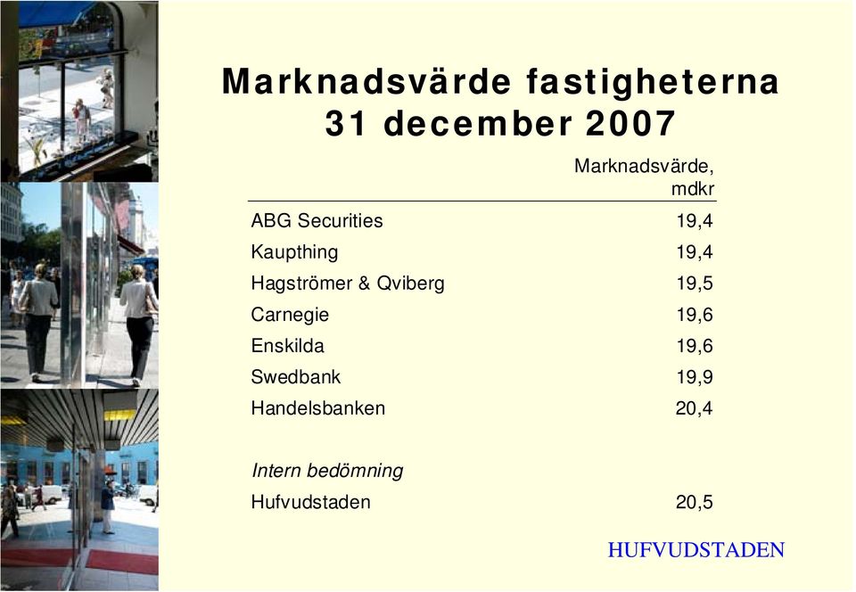 Hagströmer & Qviberg 19,5 Carnegie 19,6 Enskilda 19,6