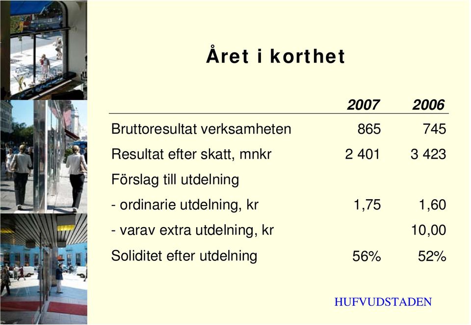 utdelning - ordinarie utdelning, kr 1,75 1,60 - varav