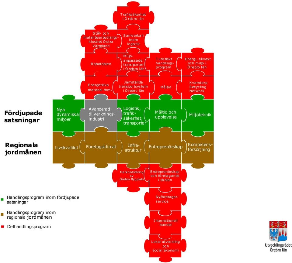 Jämställda transportsystem i Ö rebro län Måltid Kvarntorp Recycling Network Fördjupade satsningar Nya dynamiska miljöer Avancerad tillverkningsindustri Logistik, trafiksäkerhet, transporter Måltid