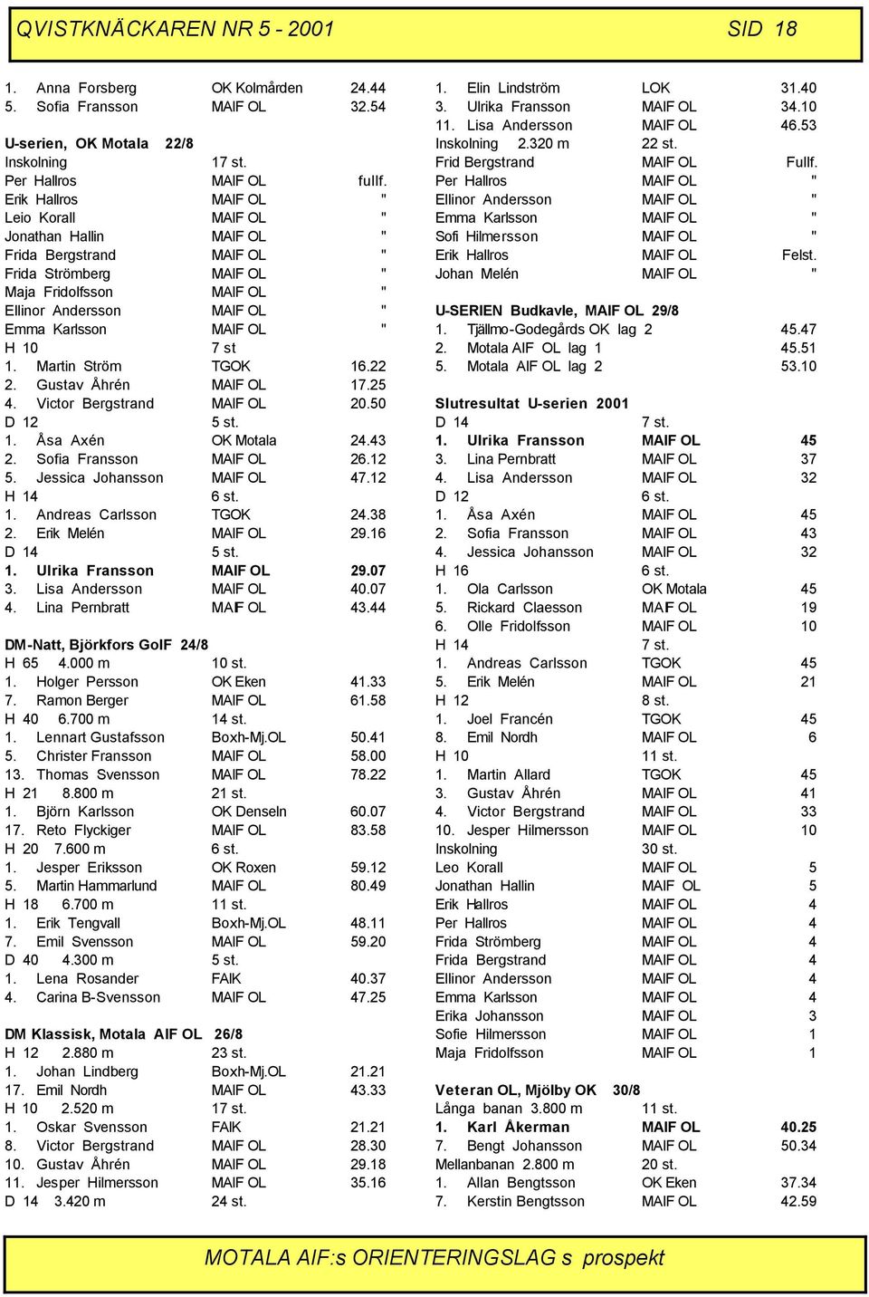 OL " H 10 7 st 1. Martin Ström TGOK 16.22 2. Gustav Åhrén MAIF OL 17.25 4. Victor Bergstrand MAIF OL 20.50 D 12 5 st. 1. Åsa Axén OK Motala 24.43 2. Sofia Fransson MAIF OL 26.12 5. Jessica Johansson MAIF OL 47.