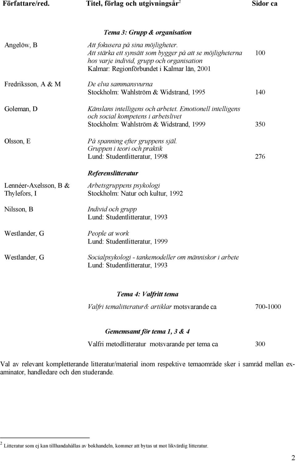 Lennéer-Axelsson, B & Nilsson, B Westlander, G Westlander, G De elva sammansvurna Stockholm: Wahlström & Widstrand, 1995 140 Känslans intelligens och arbetet.