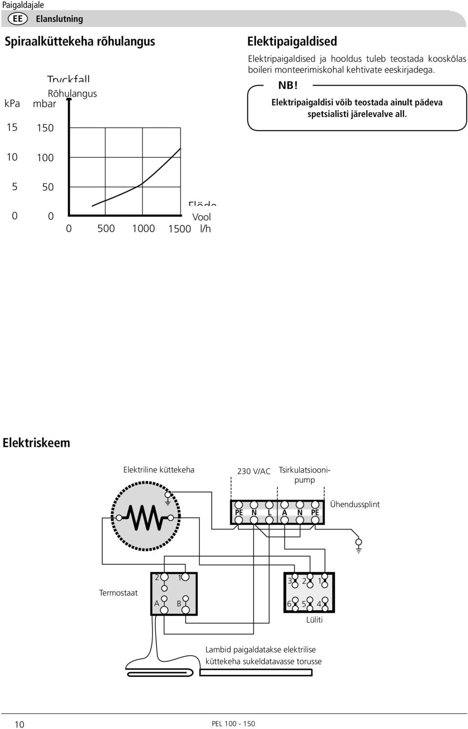 1 1 1 Flöde Vool 1 l/h Elektriskeem Elektriline Elpatron küttekeha 23 V/AC Cirkulations- Tsirkulatsioonipump PE N L A N PE Kopplingsplint Ühendussplint