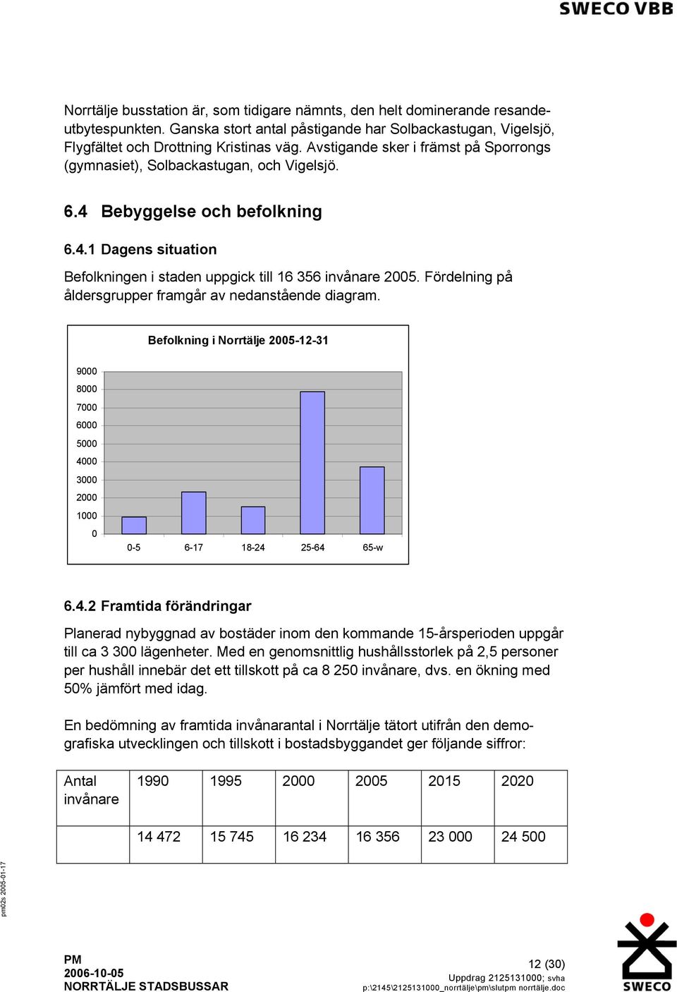 Fördelning på åldersgrupper framgår av nedanstående diagram. Befolkning i Norrtälje 2005-12-31 9000 8000 7000 6000 5000 40