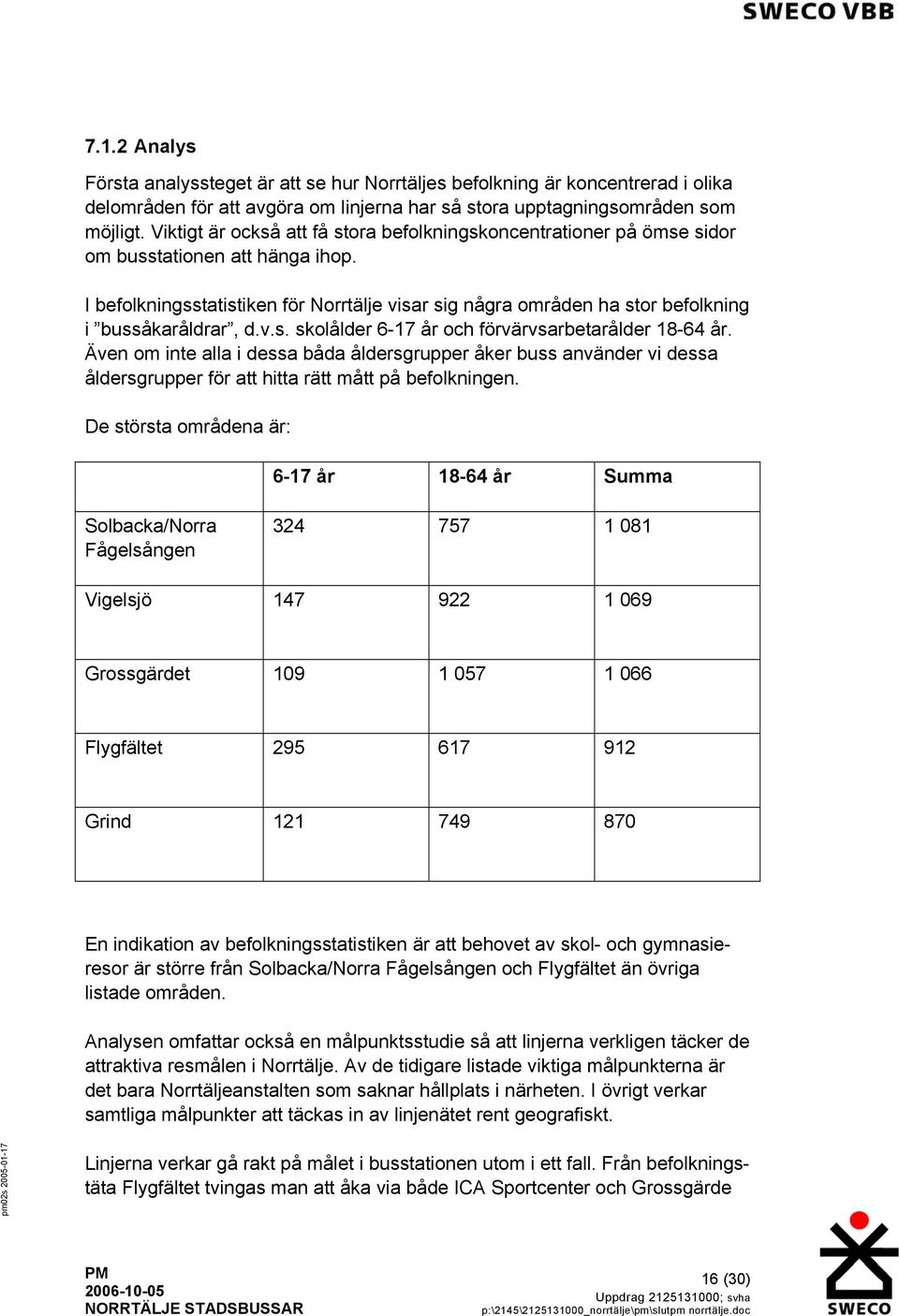 I befolkningsstatistiken för Norrtälje visar sig några områden ha stor befolkning i bussåkaråldrar, d.v.s. skolålder 6-17 år och förvärvsarbetarålder 18-64 år.