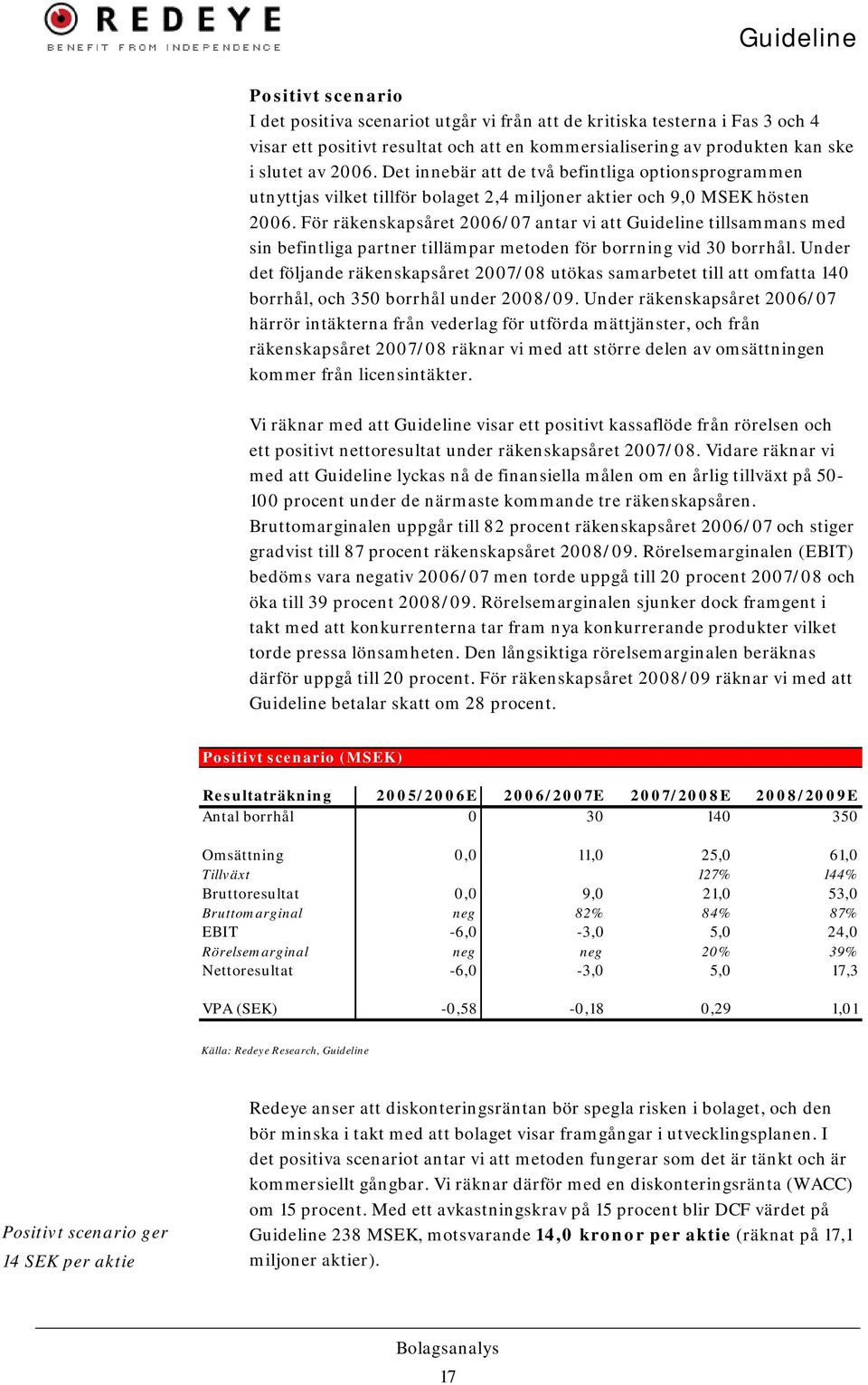 För räkenskapsåret 2006/07 antar vi att Guideline tillsammans med sin befintliga partner tillämpar metoden för borrning vid 30 borrhål.