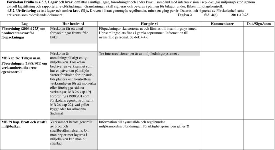 Uppsamlingsplats finns i gamla soprummet. Information till nyanställd personal. Se dok.4.4.6 MB kap 26: Tillsyn m.m. Förordningen (1998:901) om verksamhetsutövarens egenkontroll MB 29 kap.