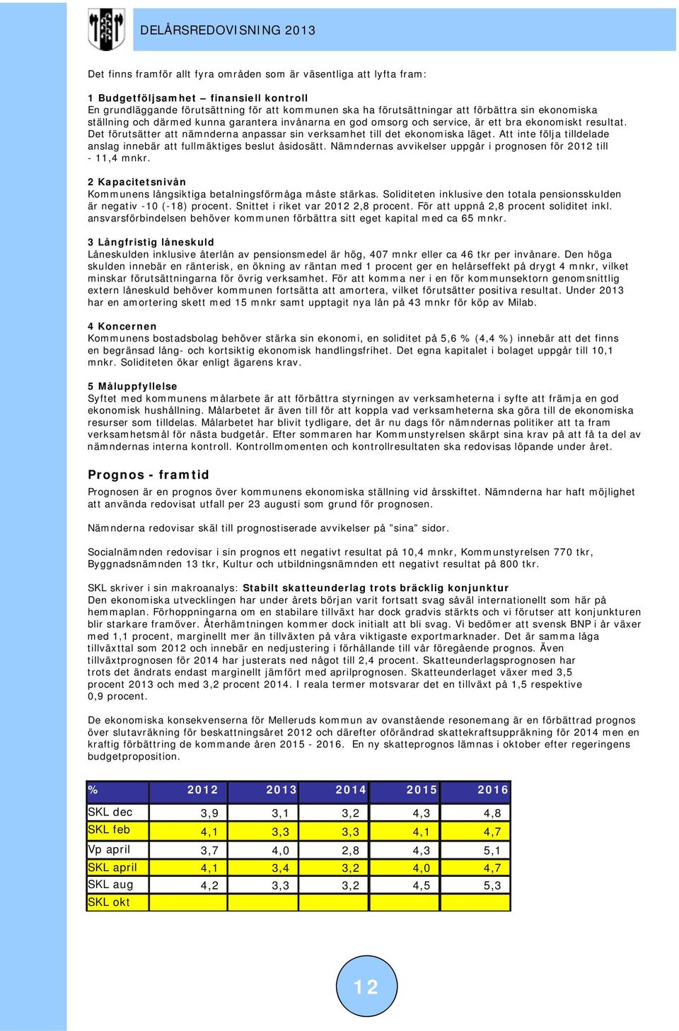 Att inte följa tilldelade anslag innebär att fullmäktiges beslut åsidosätt. Nämndernas avvikelser uppgår i prognosen för 2012 till - 11,4 mnkr.