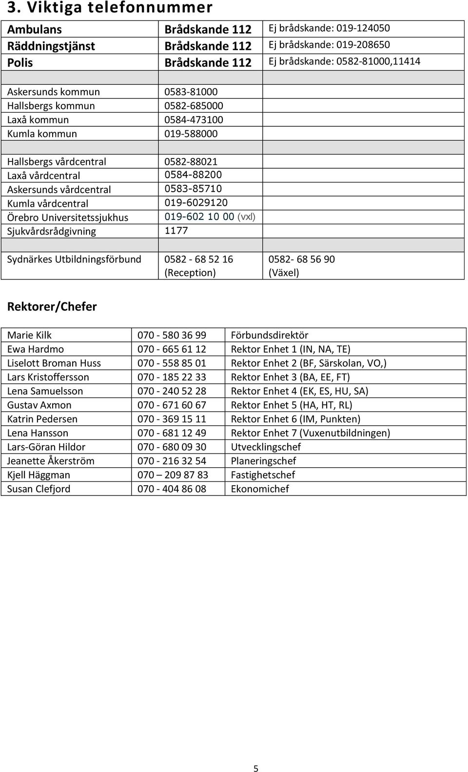 vårdcentral 019-6029120 Örebro Universitetssjukhus 019-602 10 00 (vxl) Sjukvårdsrådgivning 1177 Sydnärkes Utbildningsförbund 0582-68 52 16 (Reception) 0582-68 56 90 (Växel) Rektorer/Chefer Marie Kilk