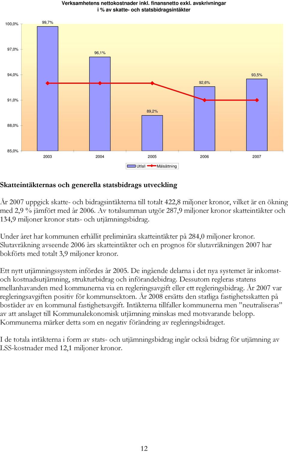 statsbidrags utveckling År 2007 uppgick skatte- och bidragsintäkterna till totalt 422,8 miljoner kronor, vilket är en ökning med 2,9 % jämfört med år 2006.