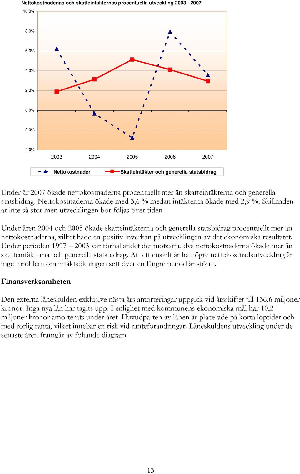 Skillnaden är inte så stor men utvecklingen bör följas över tiden.