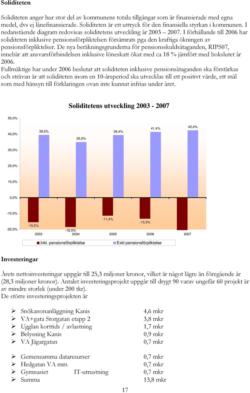 I förhållande till 2006 har soliditeten inklusive pensionsförpliktelsen försämrats pga den kraftiga ökningen av pensionsförpliktelser.