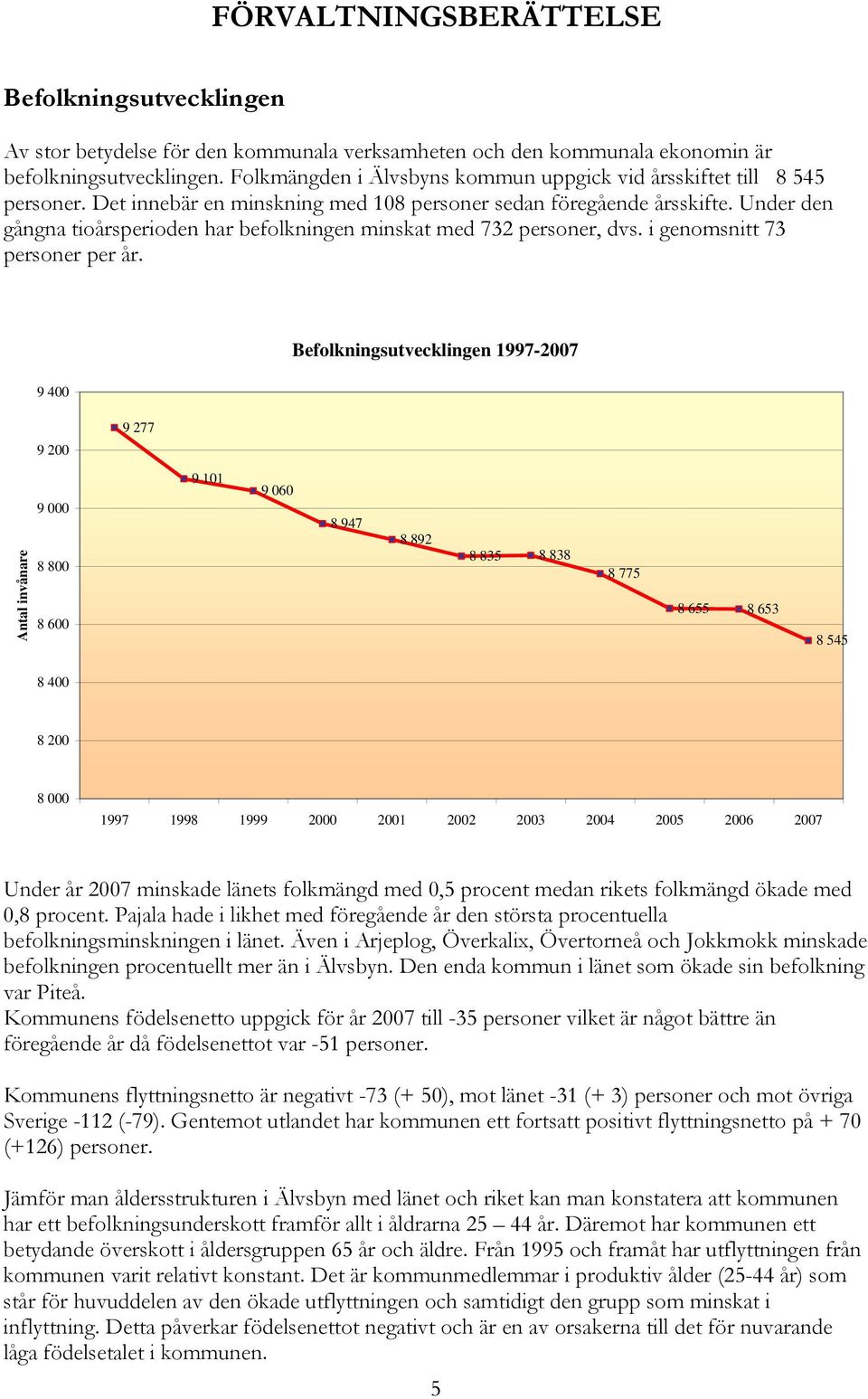 Under den gångna tioårsperioden har befolkningen minskat med 732 personer, dvs. i genomsnitt 73 personer per år.