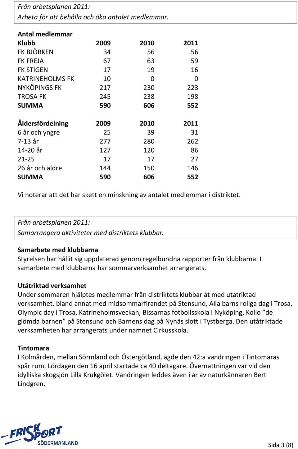 2009 2010 2011 6 år och yngre 25 39 31 7-13 år 277 280 262 14-20 år 127 120 86 21-25 17 17 27 26 år och äldre 144 150 146 SUMMA 590 606 552 Vi noterar att det har skett en minskning av antalet